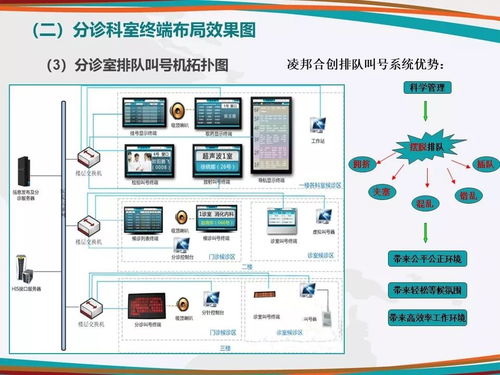醫(yī)院多媒體信息發(fā)布系統(tǒng) 從功能到體驗的詳細設計思路
